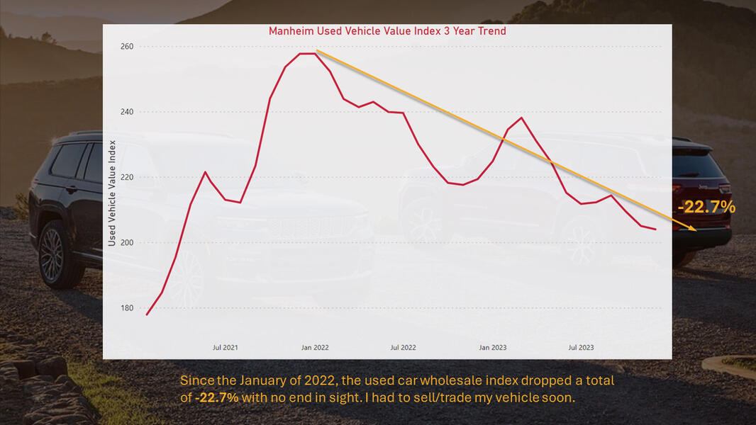 3 use car value trend
