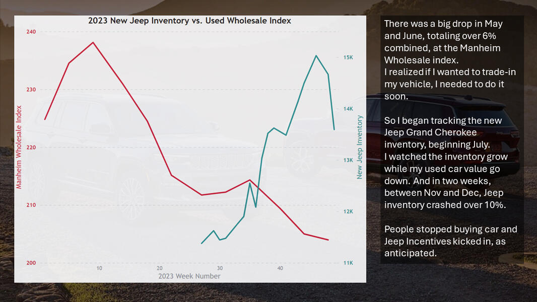4 jeep inventory